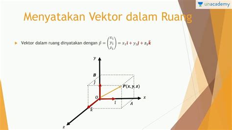 Contoh Soal Vektor Dimensi 3: Memahami Konsep Dasar Dalam Matematika