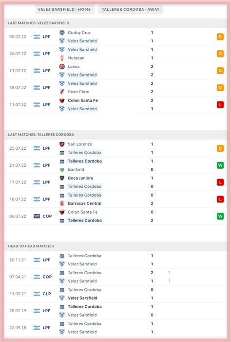 velez sarsfield score prediction