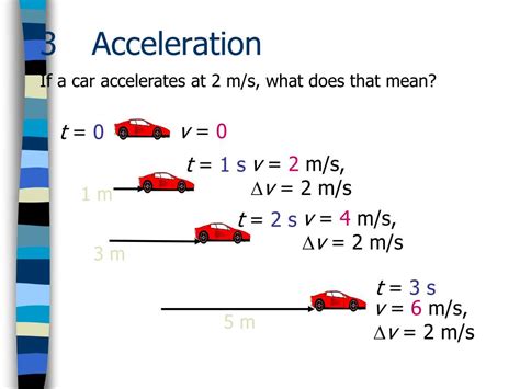 Velocity And Acceleration Ppt