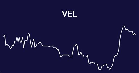velocity composites share price today