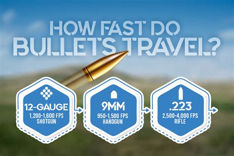 velocity water bullet travel