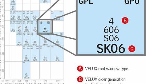 Velux Ggl 804 Dimensions Swiss City