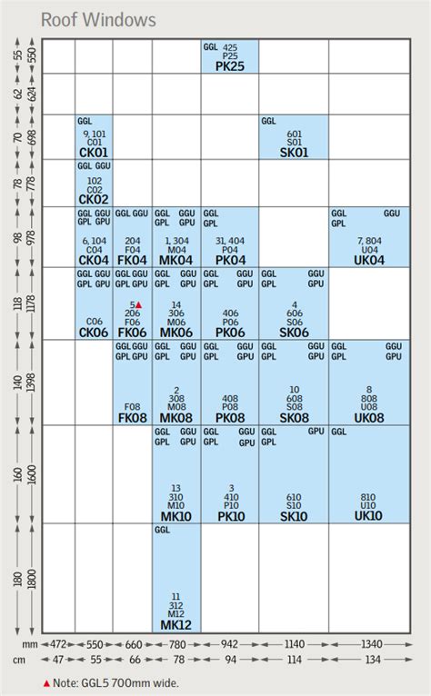 Velux Roof Windows U Values