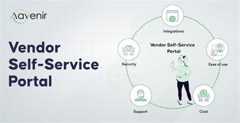 vendor self service portal