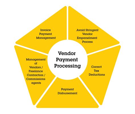 vendor to payment service