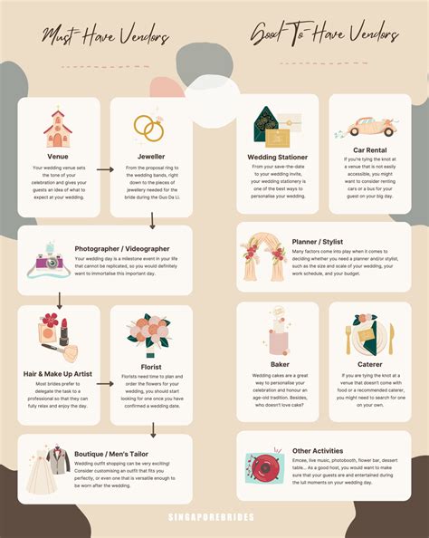 Vendors For Wedding Services