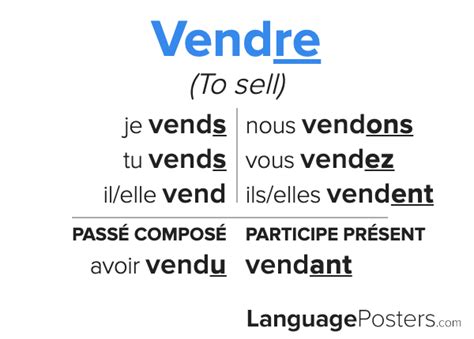 vendre conjugation french subjunctive