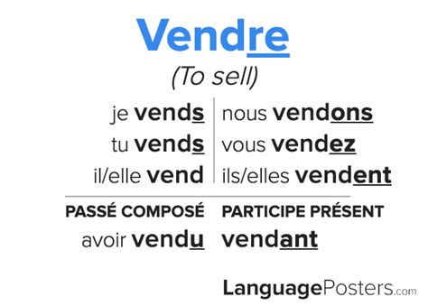 vendre present tense conjugation french