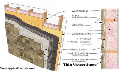Veneer Stone Application