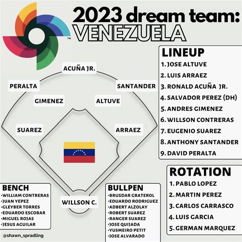 venezuela wbc roster 2023