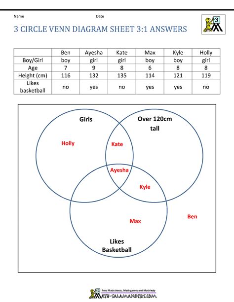 venn diagram word problems with 3 circles worksheet