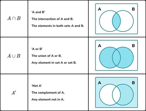 Unlocking Insights: How to Use Venn3 with Input Numbers for Data Visualization