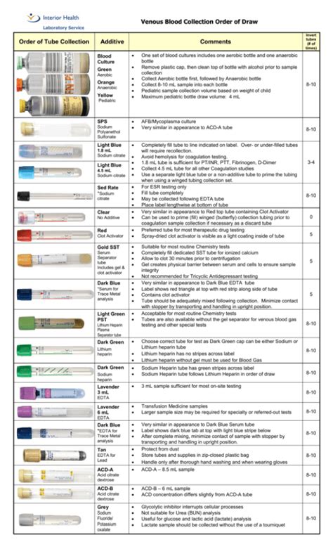 venous blood draw cpt code