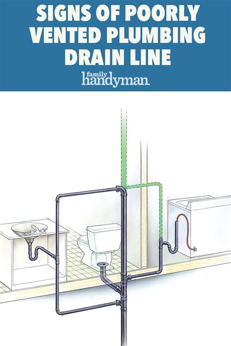 Vent Problems With Plumbing
