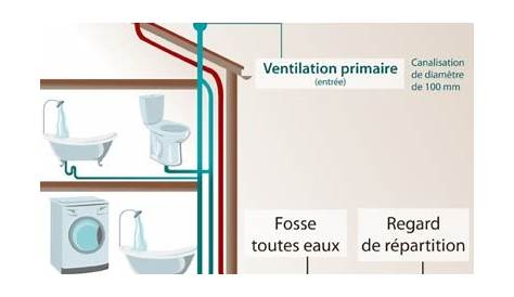 Ventilation De Chute Wc Obligatoire Prise D'air WC Schéma Correct?