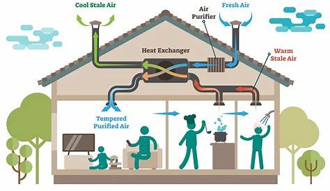 Ventilation Design Read About Active And Passive And Cooling Systems