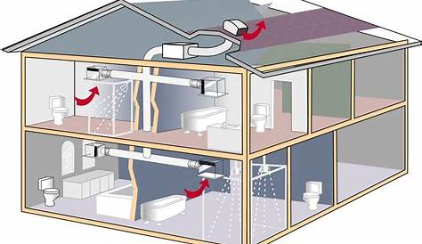 Ventilation System For Home Greenspec Housing Retrofit Whole House