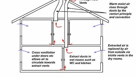 Ventilation System Schematic 13 Performance In A Passive House