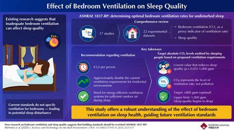 寝室の暗さと通気