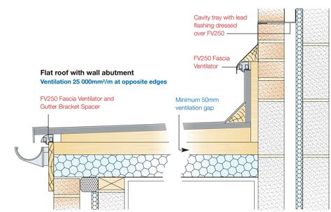 Ventilation Roof Flat