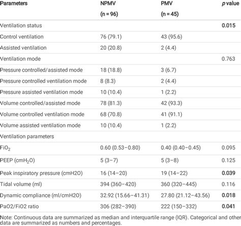 Ventilator Parameters Definition