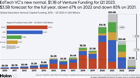 venture capital grants for fintech
