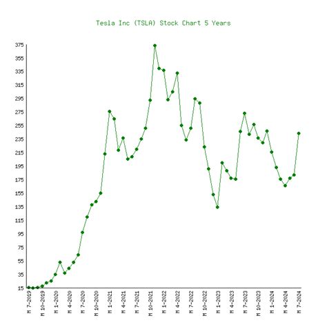 ver share price history