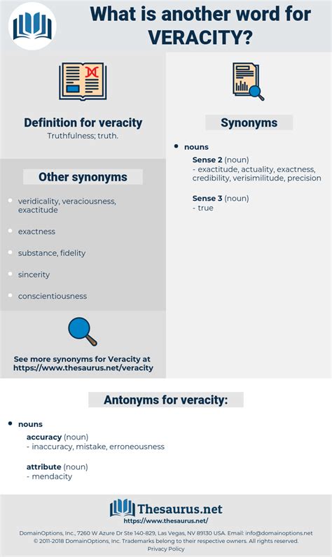 veracity synonym and antonym