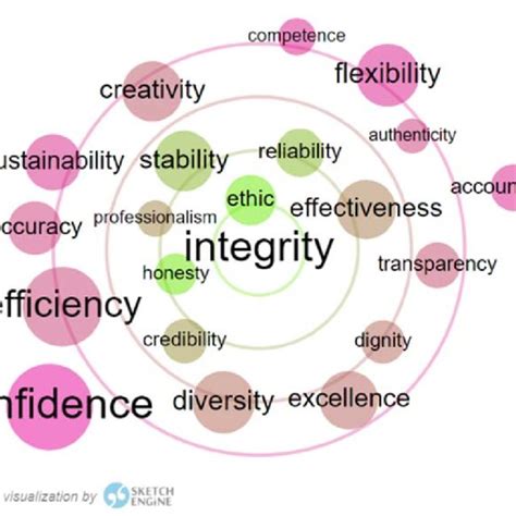 veracity synonym list