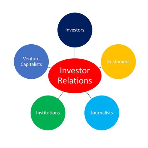 veradigm investor relations