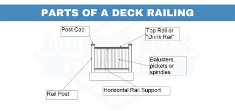 veranda railing parts