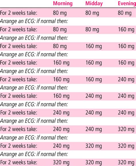 verapamil dosage chart