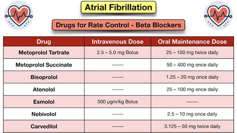 verapamil dosage for atrial fibrillation