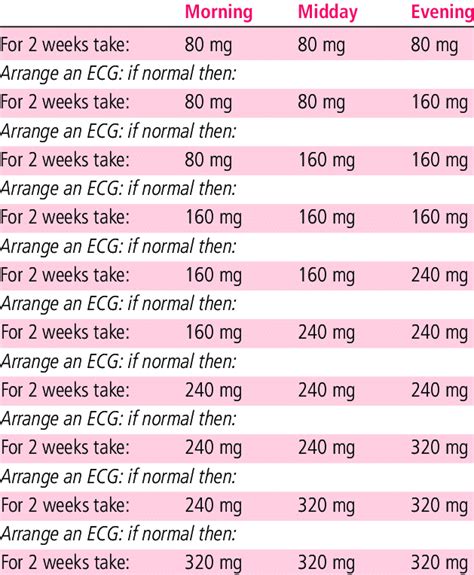 verapamil dosage guide