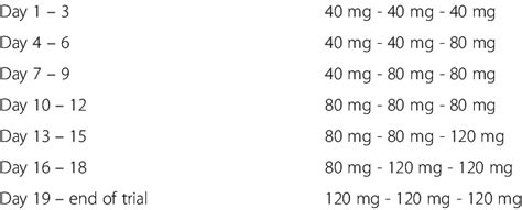 verapamil dose for migraine