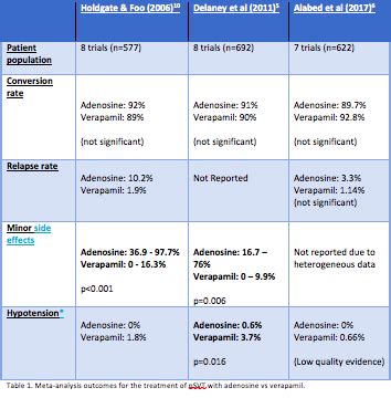 verapamil for svt dose