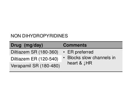 verapamil ir to er conversion