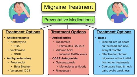 verapamil vs propranolol for migraine