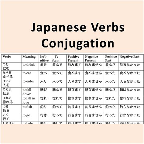verb japanese