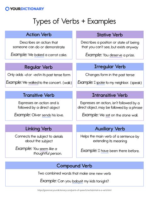 verb and its types with examples pdf