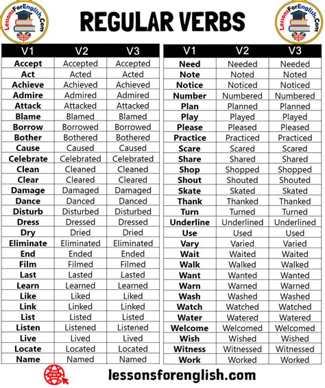 verb examples list a to z