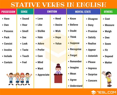verb examples list in english