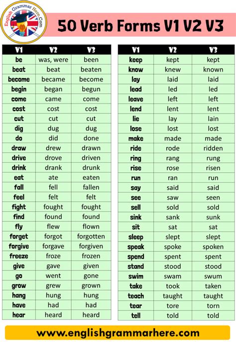 verb forms v1 v2 v3 50 words