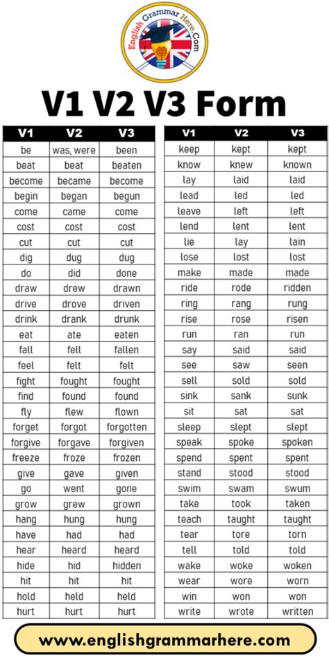 verb forms v1 v2 v3 v4 list