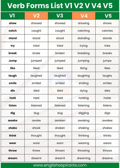 verb forms v1 v2 v3 v4 v5 worksheet