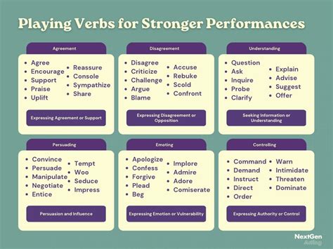 The Best Verb List For Actors New