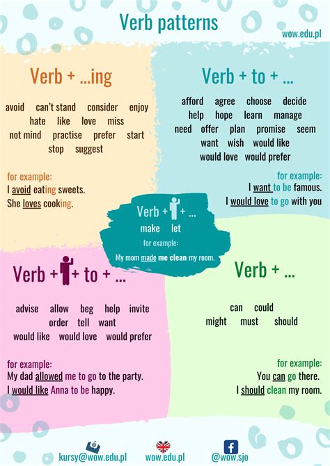 verb patterns definition and examples