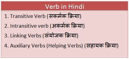 +14 Verb Types In Hindi References