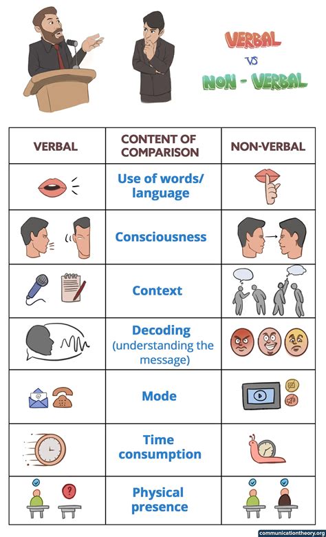 verbal and nonverbal communication examples