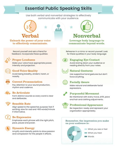 verbal and nonverbal communication skills